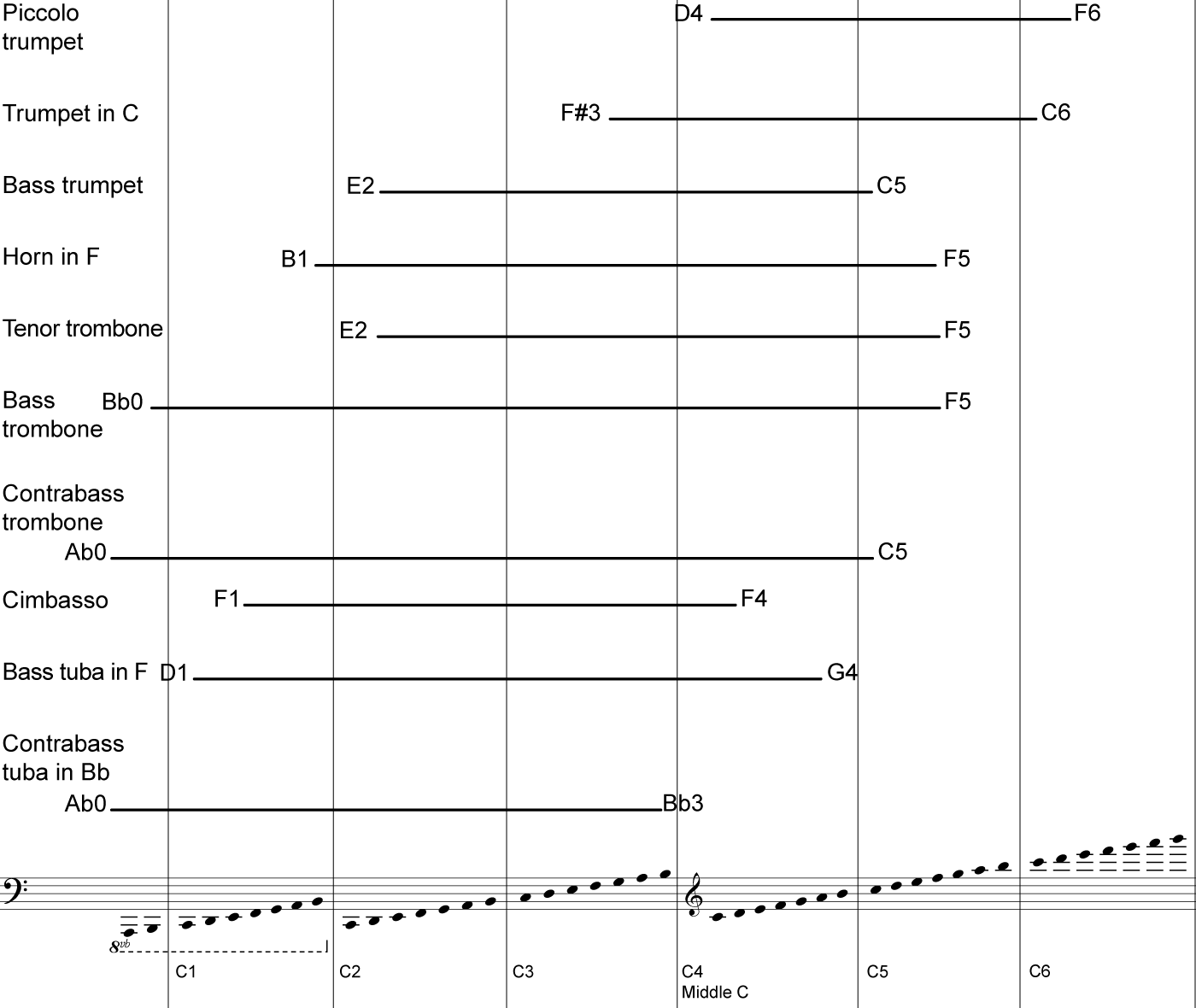 Abstract graphic representing the brass instrument section, possibly for a music album or track.