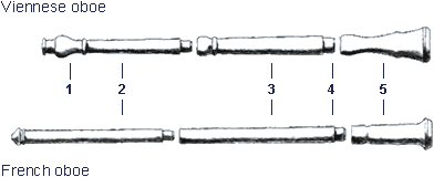 Diagram comparing the dismantled parts of a Viennese oboe and a French oboe, highlighting structural differences between these double reed woodwind instruments.