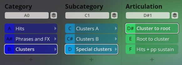 User interface showing selection categories for musical articulations: Category (Hits, Phrases and FX, Clusters), Subcategory (Clusters A, Clusters B, Special clusters), and Articulation (Cluster to root, Root to cluster, Hits + pp sustain).