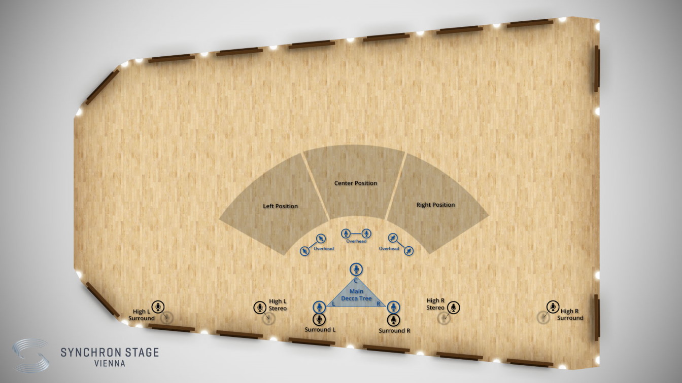 Overhead diagram of Synchron Stage Vienna, illustrating microphone and instrument placement for recording Synchron Strings I. The diagram shows violin, viola, cello, and double bass sections, with specific mic types like Close Mic, Mid Mic, Back Mic, and the Main Decca Tree array, indicating Standard Library and Add. Full Library mic options.