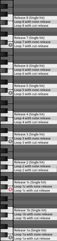 Vienna Symphonic Library Big Bang Orchestra Eridanus virtual instrument key mapping displaying sample release and loop options for notes 1a through 8.