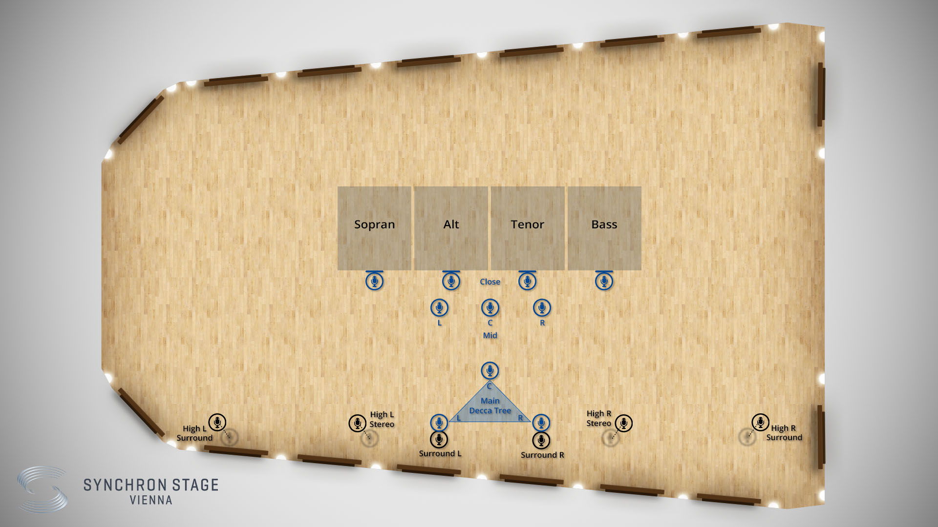 Overhead diagram of Synchron Stage Vienna, illustrating microphone and instrument placement for recording Synchron Strings I. The diagram shows violin, viola, cello, and double bass sections, with specific mic types like Close Mic, Mid Mic, Back Mic, and the Main Decca Tree array, indicating Standard Library and Add. Full Library mic options.