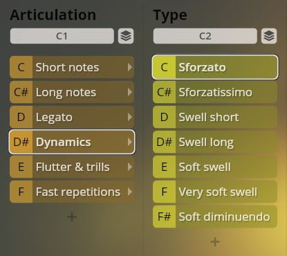 Vienna Symphonic Library software interface showing Articulation and Type settings for Big Bang Orchestra, with Dynamics highlighted in Articulation and Sforzato highlighted in Type, demonstrating musical expression controls.