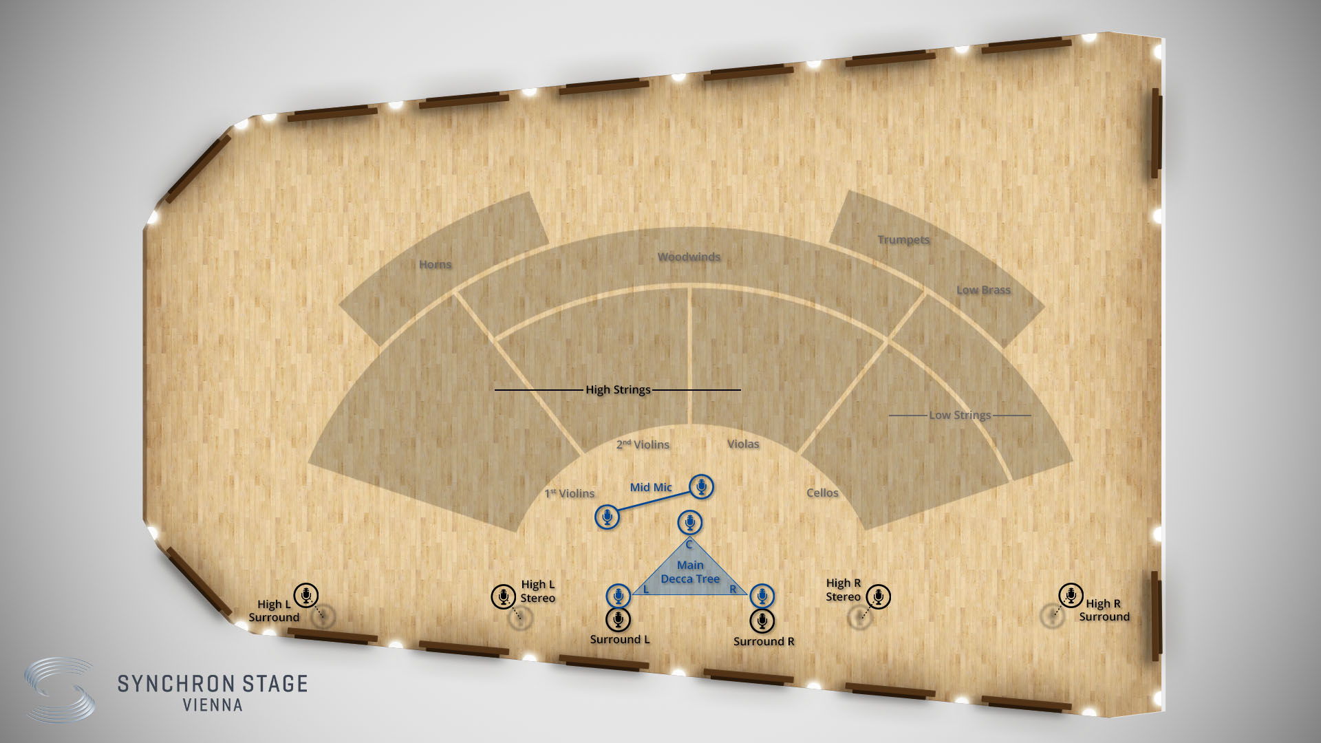 Overhead diagram of Synchron Stage Vienna, illustrating microphone and instrument placement for recording Synchron Strings I. The diagram shows violin, viola, cello, and double bass sections, with specific mic types like Close Mic, Mid Mic, Back Mic, and the Main Decca Tree array, indicating Standard Library and Add. Full Library mic options.