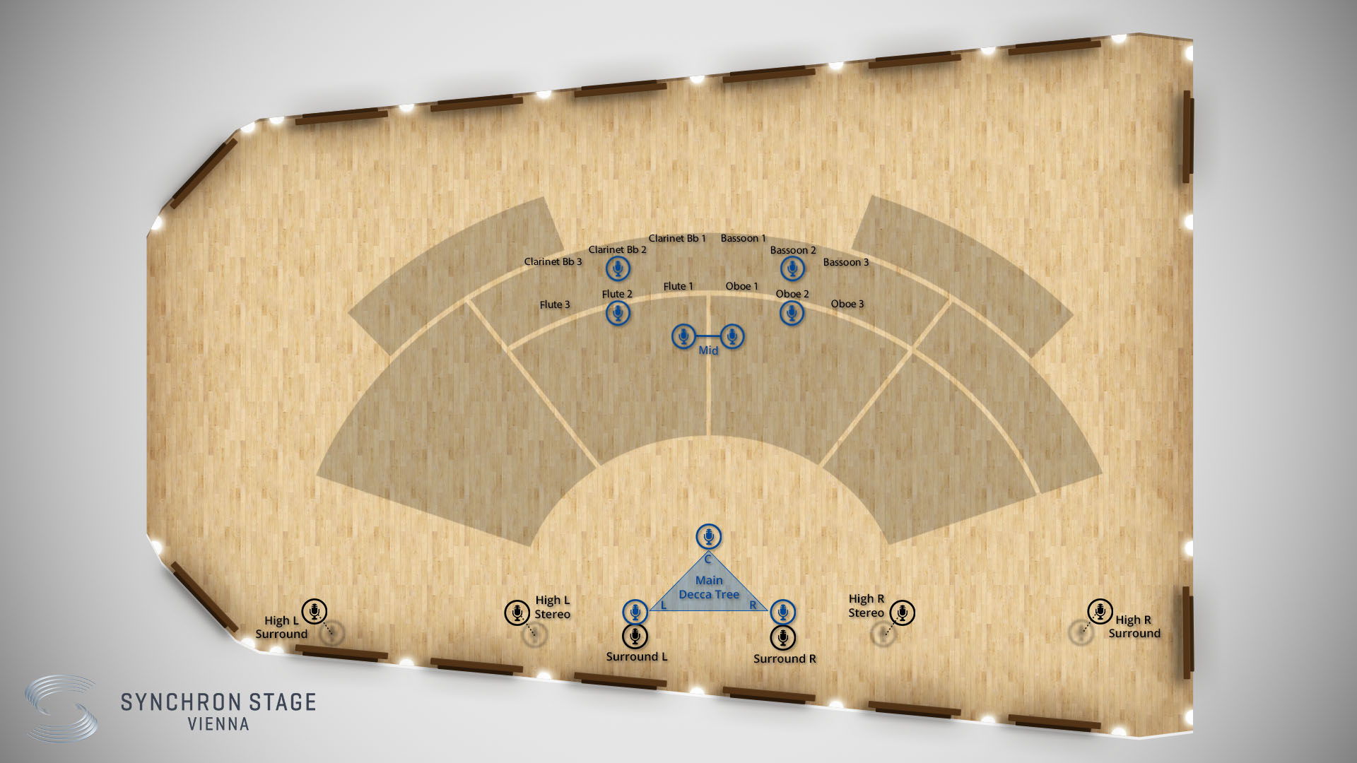 Overhead diagram of Synchron Stage Vienna, illustrating microphone and instrument placement for recording Synchron Strings I. The diagram shows violin, viola, cello, and double bass sections, with specific mic types like Close Mic, Mid Mic, Back Mic, and the Main Decca Tree array, indicating Standard Library and Add. Full Library mic options.
