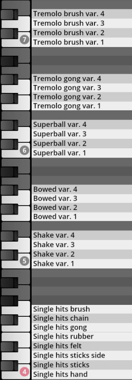 Vienna Symphonic Library Big Bang Orchestra Quasar instrument articulation list, displaying tremolo brush, gong, superball, bowed, shake, and single hits variations on a piano roll interface.