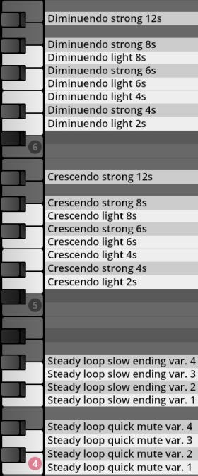 Keyboard layout showing keys assigned to diminuendo, crescendo, and steady loop variations for the Big Bang Orchestra Quasar virtual instrument.