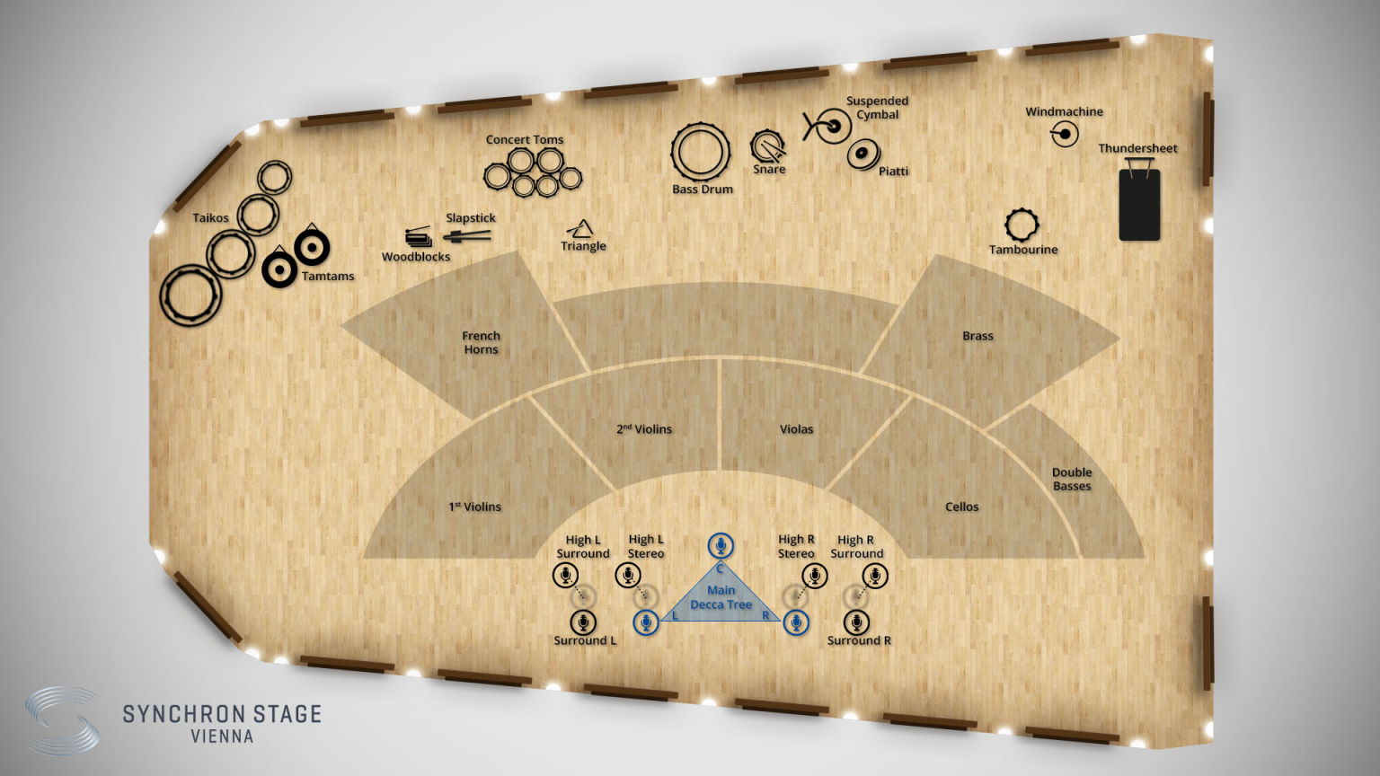 Overhead diagram of Synchron Stage Vienna, illustrating microphone and instrument placement for recording Synchron Strings I. The diagram shows violin, viola, cello, and double bass sections, with specific mic types like Close Mic, Mid Mic, Back Mic, and the Main Decca Tree array, indicating Standard Library and Add. Full Library mic options.