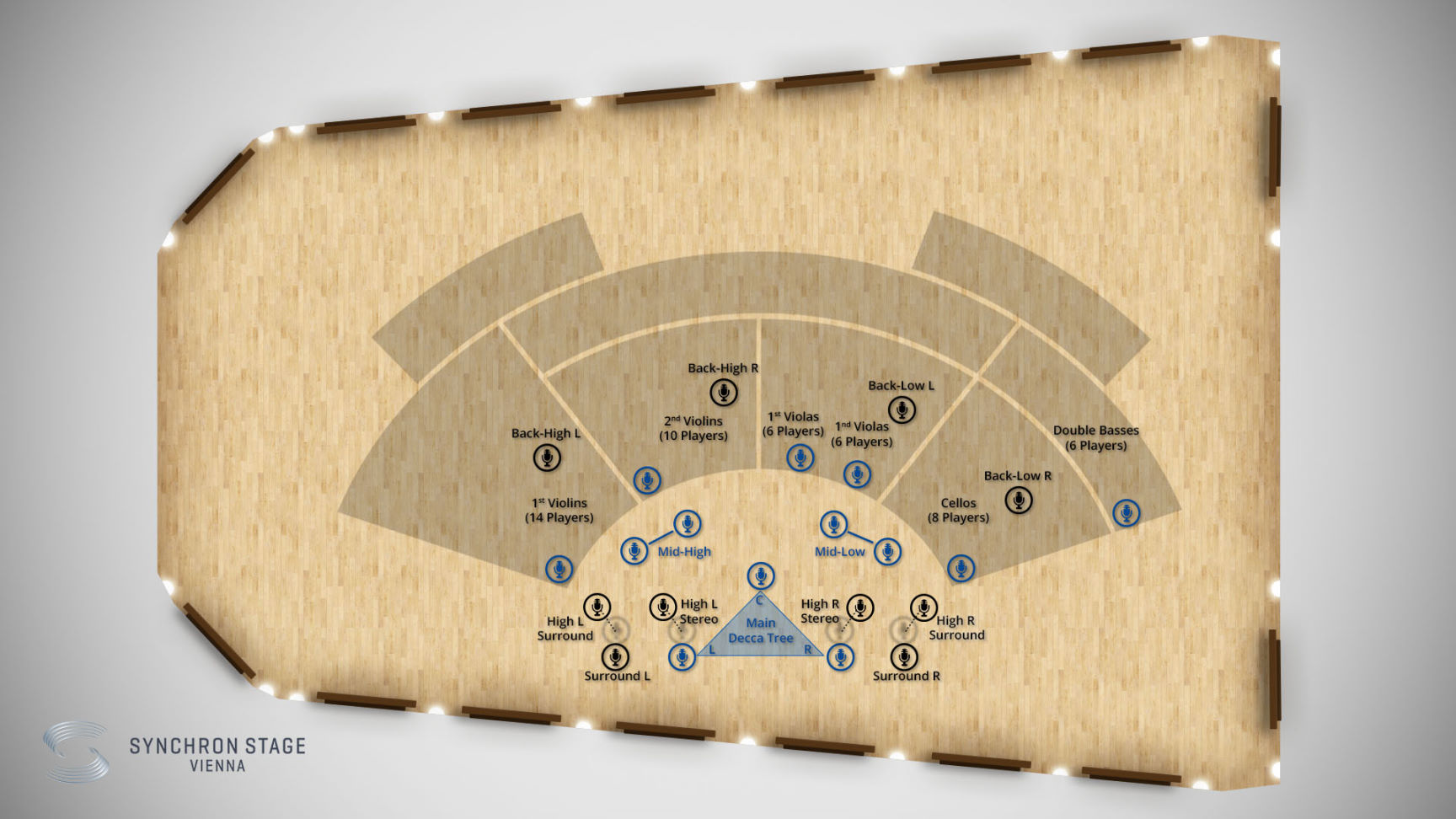Overhead diagram of Synchron Stage Vienna, illustrating microphone and instrument placement for recording Synchron Strings I. The diagram shows violin, viola, cello, and double bass sections, with specific mic types like Close Mic, Mid Mic, Back Mic, and the Main Decca Tree array, indicating Standard Library and Add. Full Library mic options.