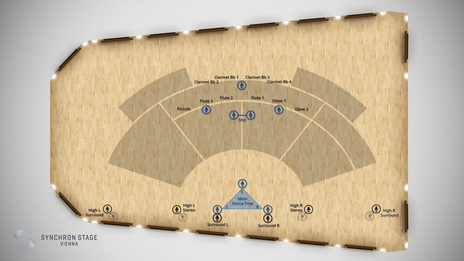 Overhead view of the Synchron Stage Vienna, illustrating microphone placements for Big Bang Orchestra: Solaris, including various woodwind sections (piccolo, flutes, clarinets, oboes), Mid microphones, Main Decca Tree, and various stereo and surround microphone positions.