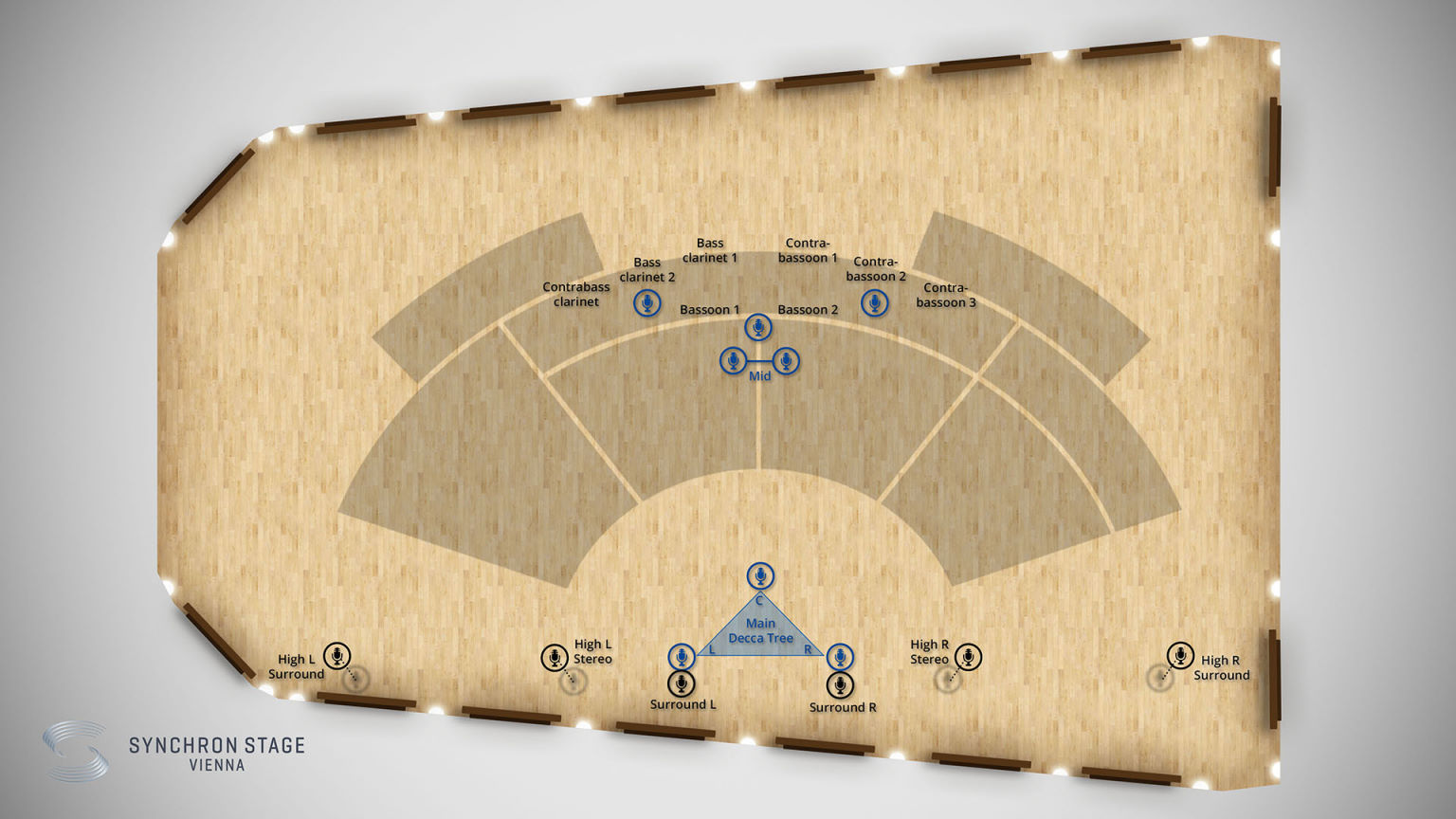 Overhead view of the Synchron Stage Vienna, illustrating the spatial arrangement of woodwind instruments and microphone positions for orchestral recording, including bassoons, clarinets, and surround sound setups.