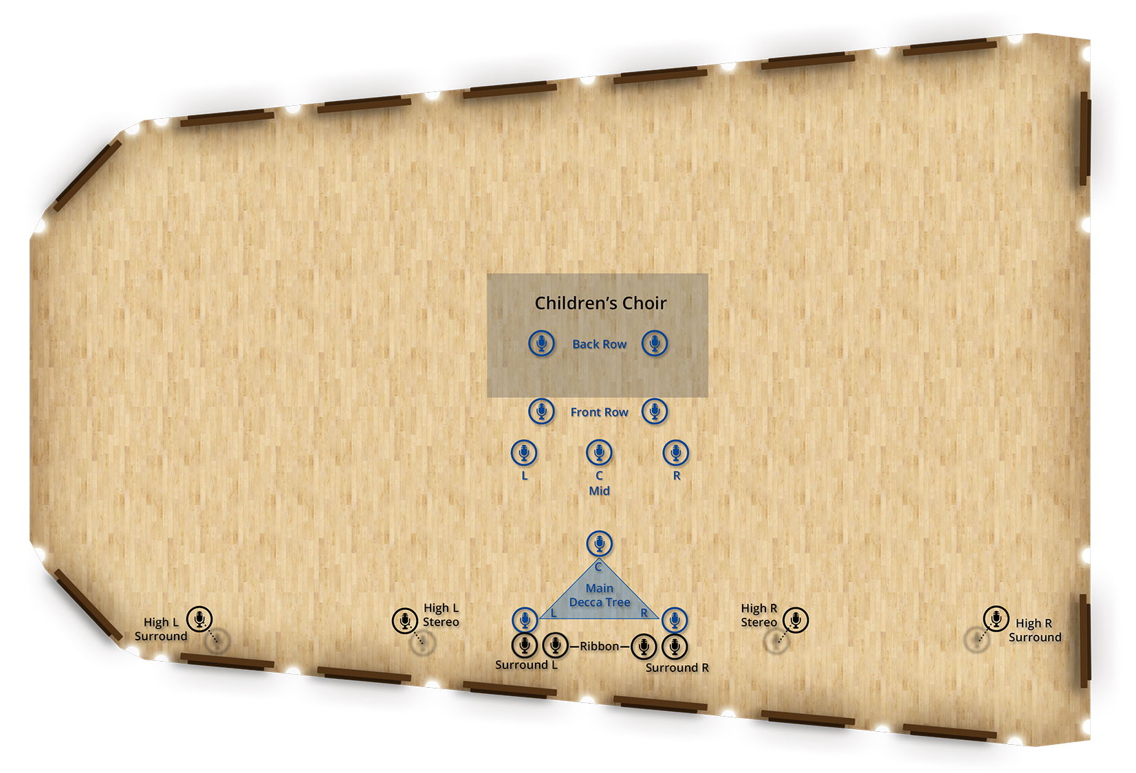 Overhead diagram of Synchron Stage Vienna, illustrating microphone and instrument placement for recording Synchron Strings I. The diagram shows violin, viola, cello, and double bass sections, with specific mic types like Close Mic, Mid Mic, Back Mic, and the Main Decca Tree array, indicating Standard Library and Add. Full Library mic options.