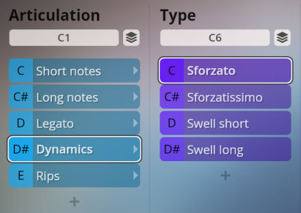 Screenshot showing two columns of menu options: Articulation and Type. Under Articulation, options include Short notes, Long notes, Legato, and Dynamics is highlighted. Under Type, options include Sforzato (highlighted), Sforzatissimo, Swell short, and Swell long. This visualizes instrument sound articulations and note types within the Vienna Symphonic Library Synchron Instruments interface, relevant to the Big Bang Orchestra.