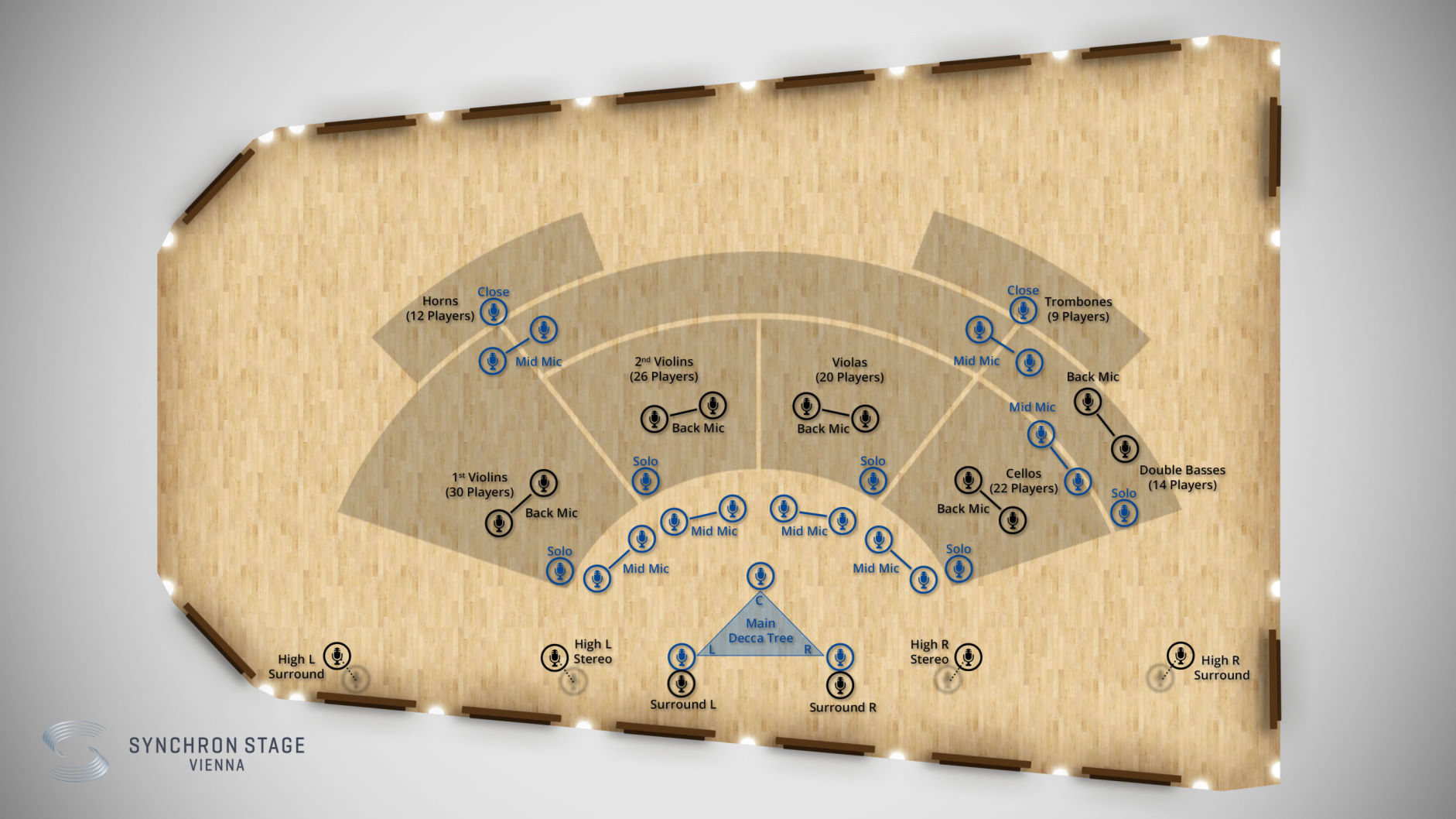 Overhead diagram of Synchron Stage Vienna, illustrating microphone and instrument placement for recording Synchron Strings I. The diagram shows violin, viola, cello, and double bass sections, with specific mic types like Close Mic, Mid Mic, Back Mic, and the Main Decca Tree array, indicating Standard Library and Add. Full Library mic options.