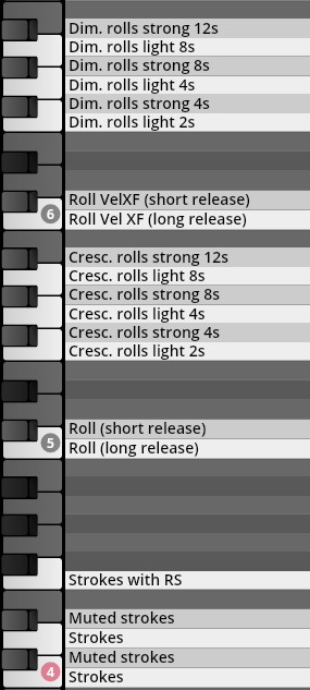 Detail of piano roll key assignments for Vienna Symphonic Library Synchron Instruments, showing mappings for crescendo and diminuendo rolls, velocity crossfade rolls, and various stroke articulations in Epic Orchestra 2.0.