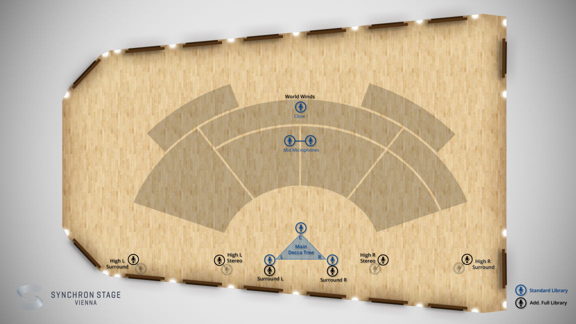 Overhead view of Synchron Stage Vienna, Stage A, showing microphone positions for the World Winds library including Close, Mid Microphones, Main Decca Tree, Stereo, and Surround setups, distinguishing standard and additional library offerings.
