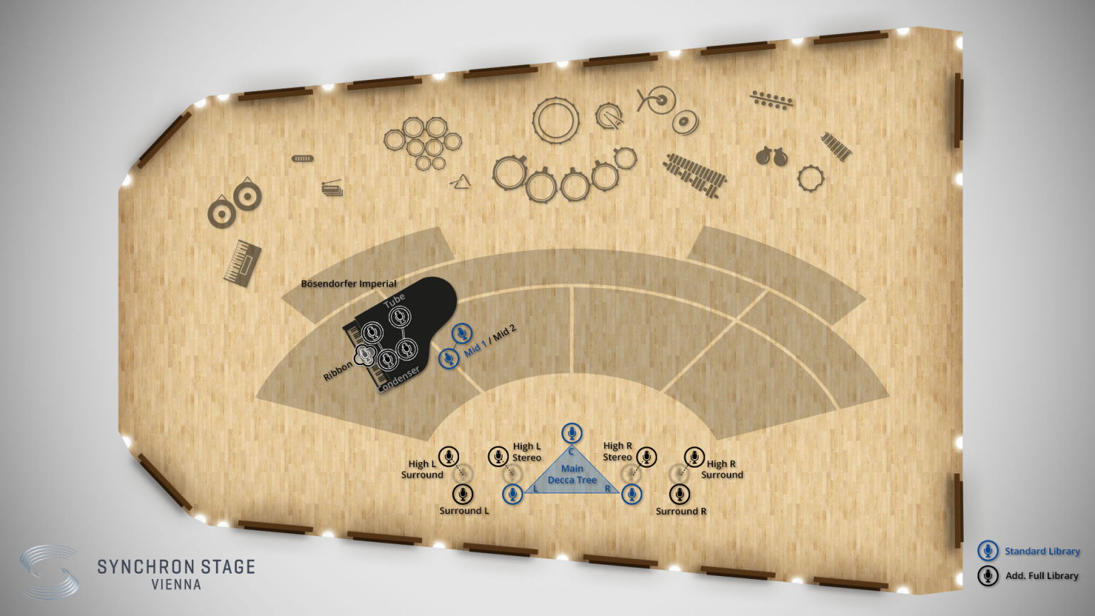 Overhead diagram of Synchron Stage Vienna, illustrating microphone and instrument placement for recording Synchron Strings I. The diagram shows violin, viola, cello, and double bass sections, with specific mic types like Close Mic, Mid Mic, Back Mic, and the Main Decca Tree array, indicating Standard Library and Add. Full Library mic options.