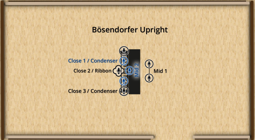 Bösendorfer Upright microphone positioning guide showing close ribbon and condenser mics, plus mid-field options for optimal sound recording.