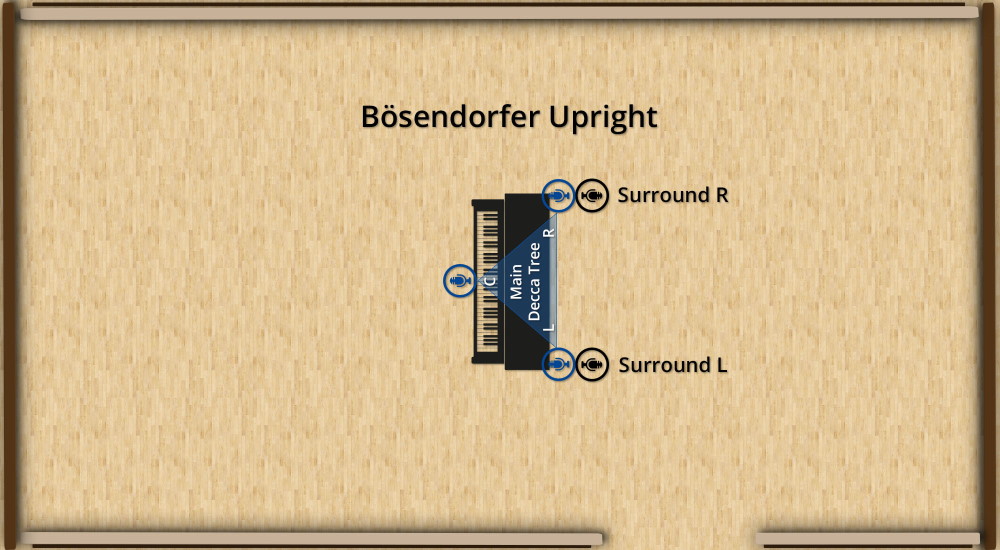 Bösendorfer Upright piano mic placement diagram, showing Main Decca Tree, Surround R, and Surround L microphone positions for optimal audio recording.