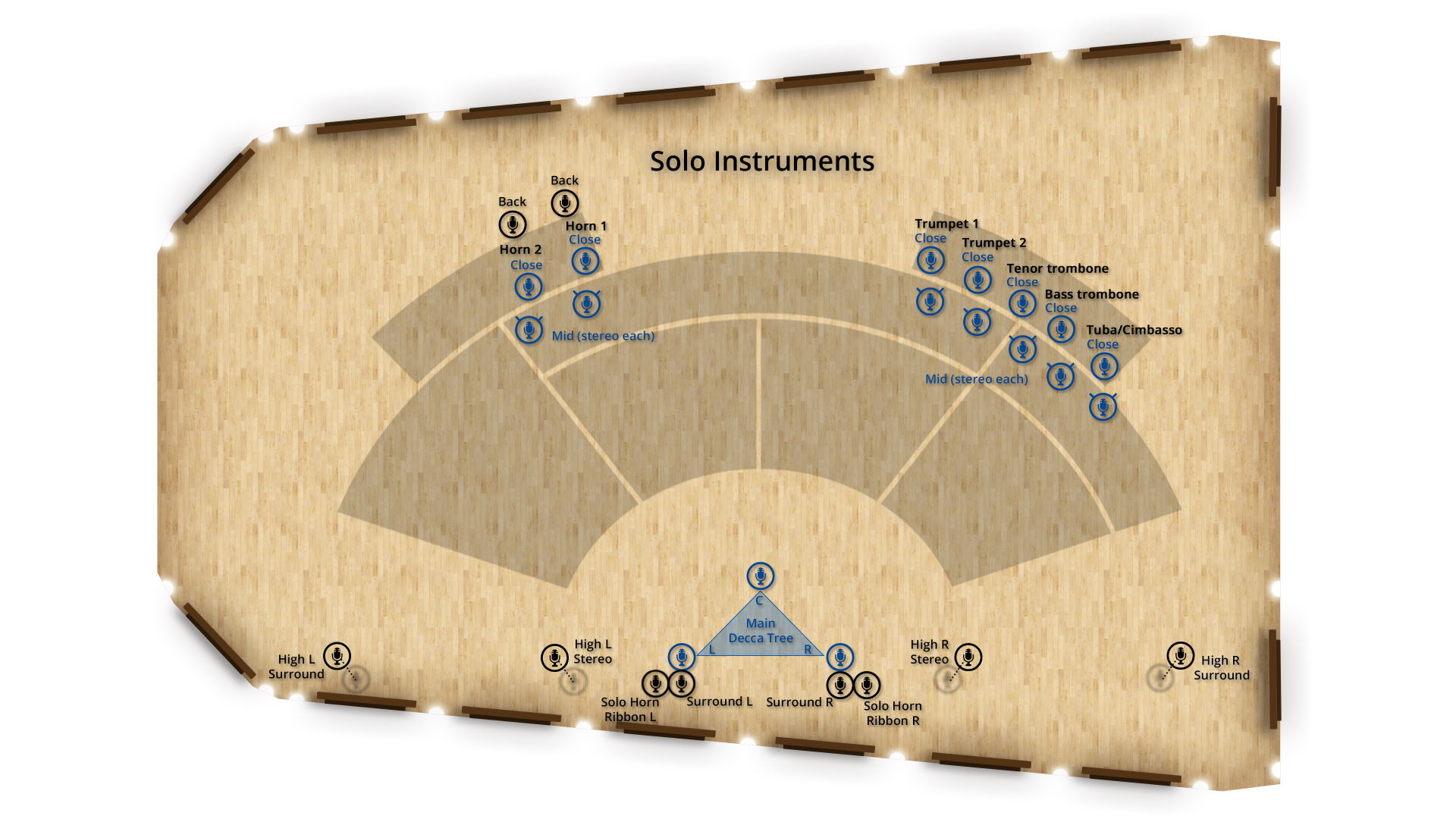 Bösendorfer Upright microphone positioning guide showing close ribbon and condenser mics, plus mid-field options for optimal sound recording.
