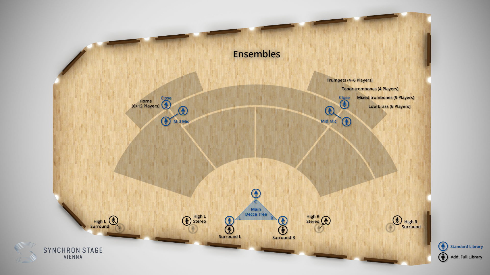 Bösendorfer Upright piano mic placement diagram, showing Main Decca Tree, Surround R, and Surround L microphone positions for optimal audio recording.