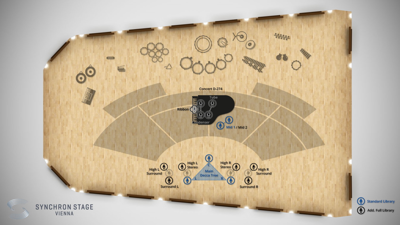 Overhead diagram of Synchron Stage Vienna, illustrating microphone and instrument placement for recording Synchron Strings I. The diagram shows violin, viola, cello, and double bass sections, with specific mic types like Close Mic, Mid Mic, Back Mic, and the Main Decca Tree array, indicating Standard Library and Add. Full Library mic options.