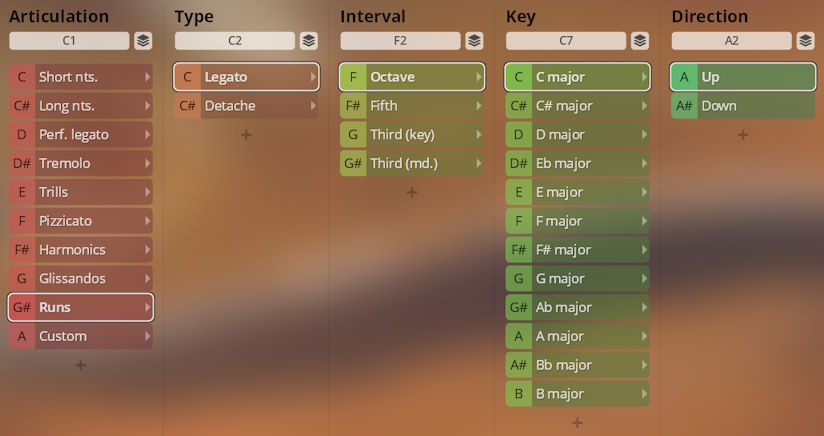User interface showing musical articulation options including legato, pizzicato, glissandos, runs, intervals like octave and fifths, keys, and playback direction for the Vienna Symphonic Library Synchron Duality Strings instrument.