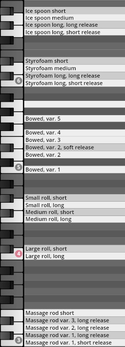 Studio Elements key assignment chart displaying sample variations like Ice Spoon, Styrofoam, Bowed, Rolls, and Massage Rod sounds categorized by length and release for sonic effects.