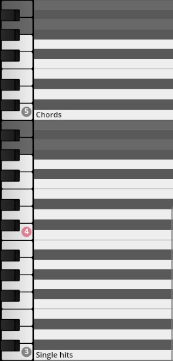 Visual representation of a piano roll or MIDI keyboard layout with specific zones labeled. Label 5 indicates Chords, and label 3 indicates Single hits, illustrating sound elements for Vienna Special virtual instruments.