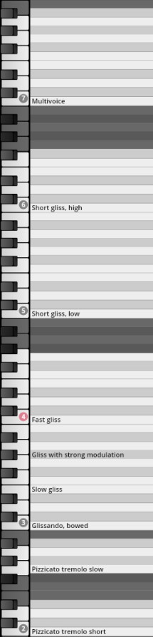 Virtual instrument key map displaying various articulations like multivoice, glissandos, pizzicato tremolo, for Studio Elements software.