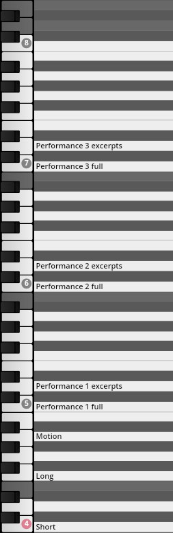 Image showing a piano keyboard with keys labelled 4 to 8, alongside a list of corresponding Studio Elements musical performance variations including full, excerpts, motion, long, and short.