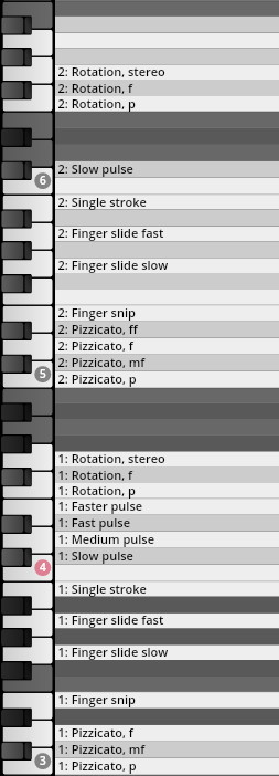 Vienna Studio Elements key map for musical articulation, showing pizzicato, rotation, and finger slide variations assigned to piano keys.