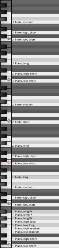 Keyboard key mapping for Studio Elements virtual instrument, displaying forte and piano articulations with various lengths and registers like medium, high, short, and long, including specific FX options.