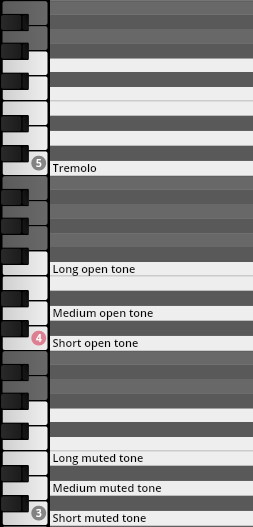 Virtual instrument keyboard display showing articulations mapped to specific keys including Tremolo, Long open tone, Medium open tone, Short open tone, Long muted tone, Medium muted tone, and Short muted tone, for Studio Elements or SYNCHRON-ized Elements.