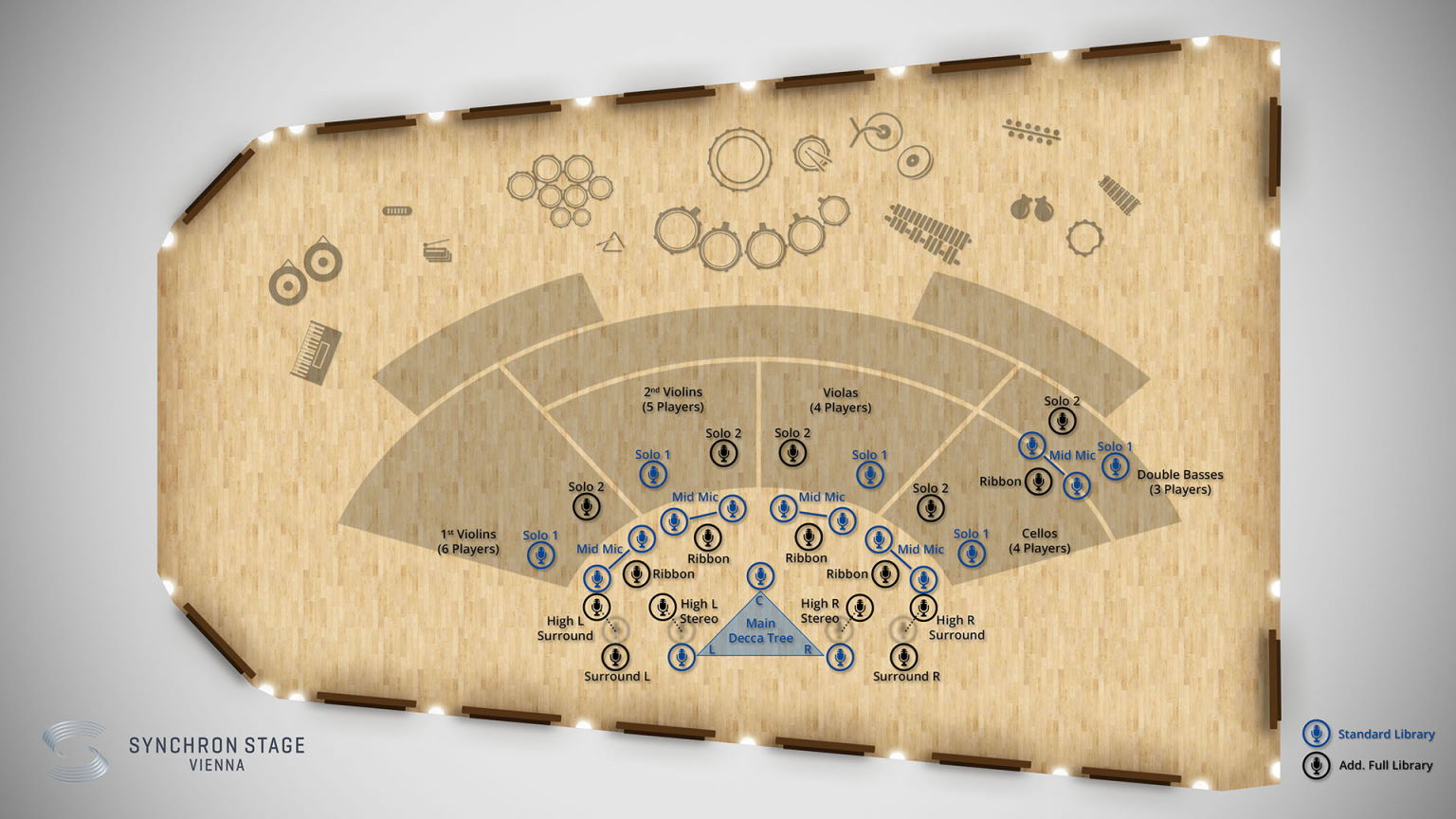 Overhead diagram of Synchron Stage Vienna, illustrating microphone and instrument placement for recording Synchron Strings I. The diagram shows violin, viola, cello, and double bass sections, with specific mic types like Close Mic, Mid Mic, Back Mic, and the Main Decca Tree array, indicating Standard Library and Add. Full Library mic options.
