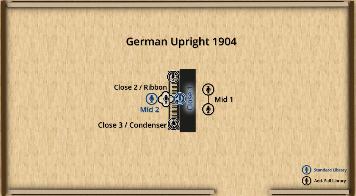 Diagram showing microphone placement options for a virtual 1904 German upright piano, including Close 1, Close 2/Ribbon, Close 3/Condenser, Mid 1, and Mid 2.