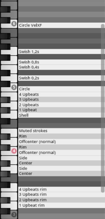 Vienna Symphonic Library Synchron Percussion I key map showcasing various articulation names like Circle VelXF, Swish, Upbeats, Shell, Muted strokes, Rim, Offcenter, Side, and Center, alongside a piano keyboard visual representation.