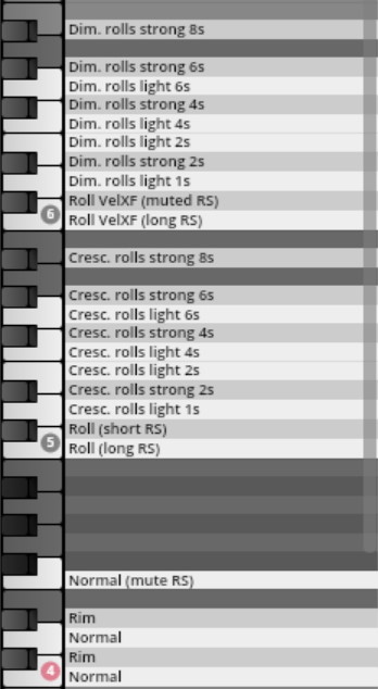 Vienna Symphonic Library Synchron Percussion I key map displaying various drum roll articulations including diminishing and crescendo rolls with different lengths and intensities, along with normal, muted, and rim sounds.