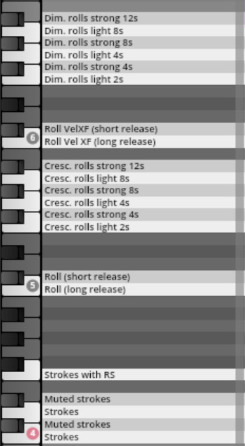 Screenshot of the Vienna Synchron Percussion I interface, displaying key switches on a piano roll next to lists of available articulations like crescendo and diminuendo rolls with varying lengths, velocity crossfade rolls, and muted or regular strokes.