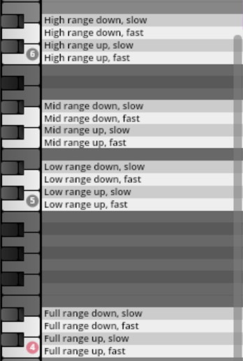 A black and white image displays musical parameters on a keyboard interface. It features labels like High Range, Mid Range, Low Range, and Full Range, each with options for down, slow, down, fast, up, slow, and up, fast, indicating sound range and speed settings.