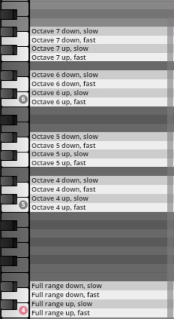Vienna Symphonic Library Synchron Percussion Instrument ranges, showing octave 7, 6, 5, 4, and full range with slow, fast, down, and up variations.