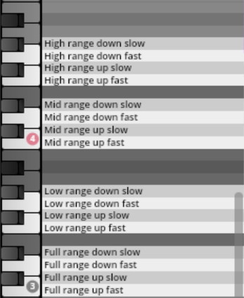 Vienna Symphonic Library Synchron Percussion I user interface showing performance range settings: high, mid, low, and full range options for fast and slow articulations, displayed next to a piano keyboard selection.