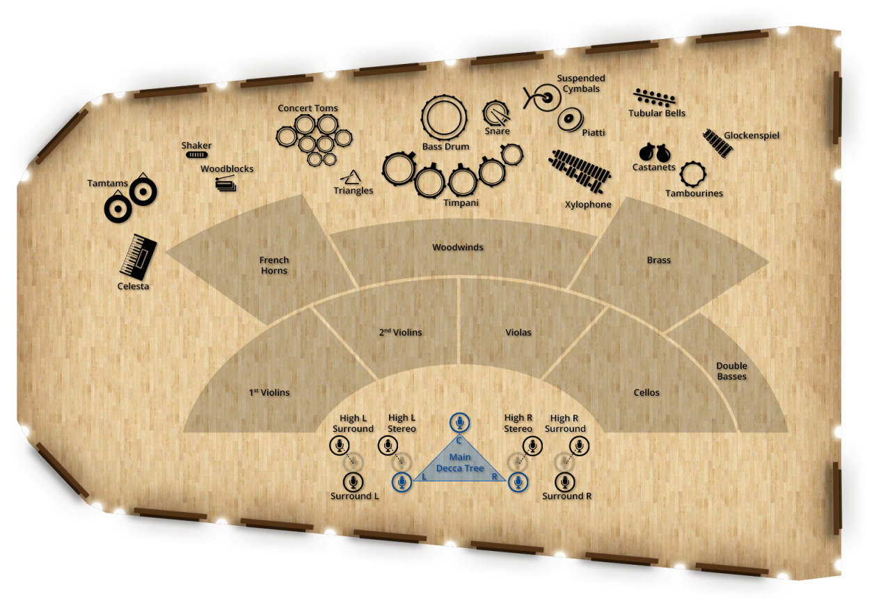 Overhead diagram of Synchron Stage Vienna, illustrating microphone and instrument placement for recording Synchron Strings I. The diagram shows violin, viola, cello, and double bass sections, with specific mic types like Close Mic, Mid Mic, Back Mic, and the Main Decca Tree array, indicating Standard Library and Add. Full Library mic options.