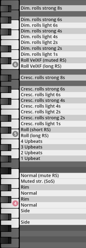 Synchron Percussion II articulation guide showing Diminuendo and Crescendo rolls, velocity crossfades, upbeats, and percussion techniques for virtual instruments.