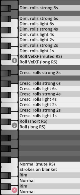 Synchron Percussion II instrument keymap displaying various articulation types including Diminuendo and Crescendo rolls, velocity crossfade options, and basic percussive techniques like Normal, Rim, and Strokes on blanket, mapped to keyboard keys.