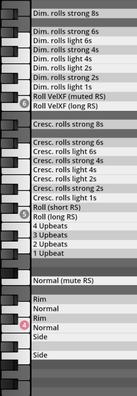 Keyboard key mapping for Synchron Percussion II with labels for various rolls, upbeats, and percussion techniques for virtual instruments.