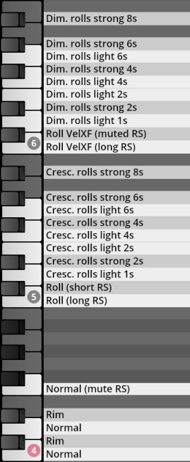 Vienna Symphonic Library Synchron Percussion II key assignments showing detailed articulation mapping for rolls (diminuendo, crescendo), rim, and normal strikes.