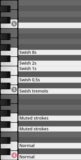 Virtual keyboard showing key assignments for Synchron Percussion II sounds including Swish, Swish tremolo, Muted strokes, and Normal.