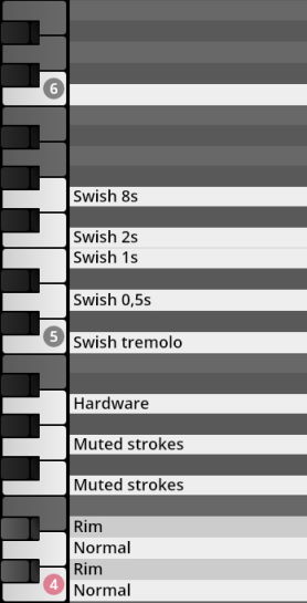Virtual keyboard interface displaying various percussion articulations and techniques for Synchron Percussion II, including Swish sounds (8s, 2s, 1s, 0.5s, tremolo), Hardware, Muted Strokes, and Rim/Normal variations.
