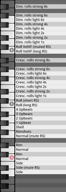 Virtual piano keyboard mapping of percussion articulations for Synchron Percussion II, including rolls, upbeats, rimshots, and normal strikes.